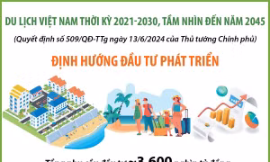 Những lĩnh vực ưu tiên phát triển du lịch giai đoạn 2021-2030, tầm nhìn đến 2045 