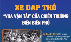 Xe đạp thồ - 'Vua vận tải' của chiến trường Điện Biên Phủ