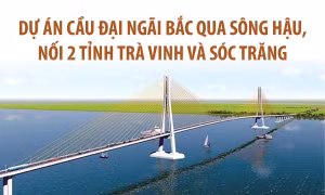 Dự án cầu Đại Ngãi bắc qua sông Hậu, nối 2 tỉnh Trà Vinh và Sóc Trăng