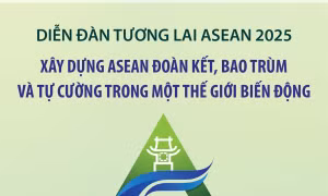 Xây dựng ASEAN đoàn kết, bao trùm và tự cường trong một thế giới biến động