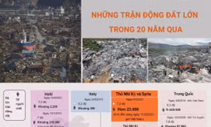 Những trận động đất gây thảm họa lớn trong 20 năm qua