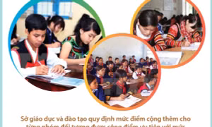 Các đối tượng được cộng điểm ưu tiên khi tuyển sinh vào lớp 10