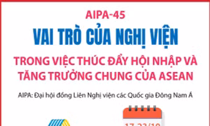 AIPA-45: Vai trò của Nghị viện trong việc thúc đẩy hội nhập và tăng trưởng chung của ASEAN