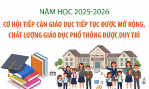 Năm học 2025-2026: Chất lượng giáo dục phổ thông được duy trì