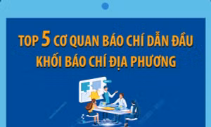 Chuyển đổi số báo chí 2023: Top 5 cơ quan báo chí dẫn đầu khối báo chí địa phương