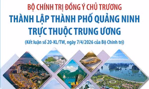 Bộ Chính trị đồng ý chủ trương thành lập thành phố Quảng Ninh trực thuộc Trung ương