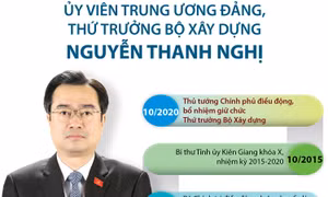 Ủy viên Trung ương Đảng, Thứ trưởng Bộ Xây dựng Nguyễn Thanh Nghị