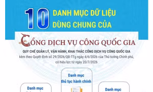 Các danh mục dữ liệu dùng chung của Cổng Dịch vụ công quốc gia