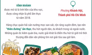 Phố ẩm thực Vĩnh Khánh lọt top 10 đường phố hấp dẫn nhất thế giới