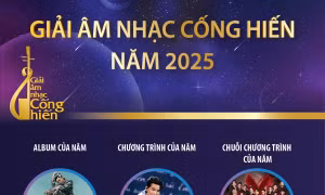 Giải Âm nhạc Cống hiến năm 2025