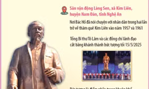 Thông tin chi tiết về tượng 'Bác Hồ về thăm quê' mới được khánh thành