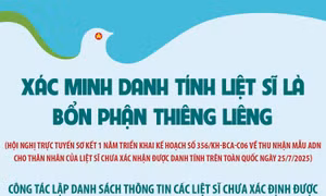 Xác minh danh tính liệt sĩ là bổn phận thiêng liêng