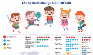 Các kỳ nghỉ của học sinh thế giới