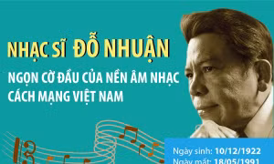 Nhạc sĩ Đỗ Nhuận: Ngọn cờ đầu của nền âm nhạc cách mạng Việt Nam