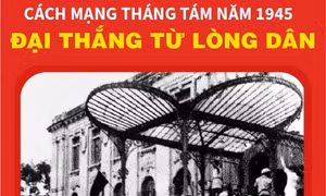 Cách mạng Tháng Tám năm 1945 - Đại thắng từ lòng dân