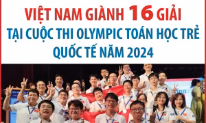 Việt Nam giành 16 giải tại cuộc thi Olympic Toán học trẻ quốc tế năm 2024