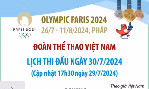 Lịch thi đấu của Đoàn thể thao Việt Nam tại Olympic Paris 2024 ngày 30/7
