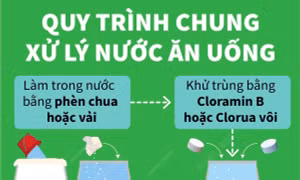 Quy trình chung xử lý nước ăn uống trong mùa lũ lụt