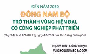 Đến năm 2030, Đông Nam Bộ trở thành vùng hiện đại, có công nghiệp phát triển