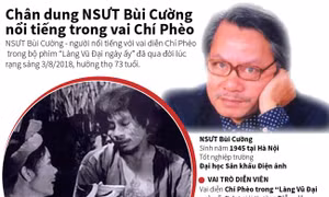 Vĩnh biệt nghệ sĩ ưu tú Bùi Cường 'Chí Phèo'
