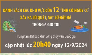 Danh sách các khu vực của 12 tỉnh có nguy cơ xảy ra lũ quét, sạt lở đất đá trong 6 giờ tới