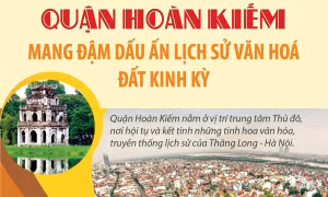 Quận Hoàn Kiếm mang đậm dấu ấn lịch sử - văn hóa đất kinh kỳ