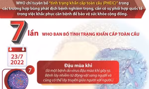 Những lần WHO ban bố tình trạng khẩn cấp y tế toàn cầu