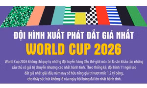 Đội hình xuất phát đắt giá nhất World Cup 2026