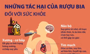 Những tác hại của rượu bia đối với sức khỏe