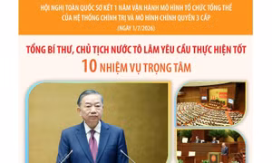Tổng Bí thư, Chủ tịch nước Tô Lâm: 10 nhiệm vụ trọng tâm để nâng cao chất lượng vận hành của mô hình mới