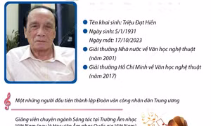 Nhạc sĩ Chu Minh: Tác giả ca khúc nổi tiếng 'Người là niềm tin tất thắng'