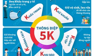 Chung sống an toàn với đại dịch COVID-19: Thông điệp 5K