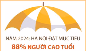 Năm 2024, Hà Nội đặt mục tiêu 88% người cao tuổi được khám sức khỏe định kỳ