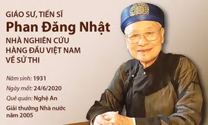GS.TS Phan Đăng Nhật - nhà nghiên cứu hàng đầu Việt Nam về sử thi
