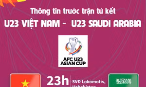 Thông tin trước trận tứ kết U23 Việt Nam - U23 Saudi Arabia