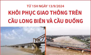 Từ 15h ngày 13/9/2024, khôi phục giao thông trên cầu Long Biên và cầu Đuống