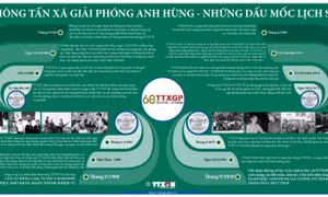 Thông tấn xã giải phóng anh hùng - Những dấu mốc lịch sử