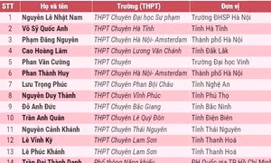 151 học sinh lớp 12 thi chọn đội tuyển Olympic được miễn thi tốt nghiệp, ưu tiên xét tuyển đại học 