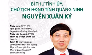 Ủy viên Trung ương Đảng, Bí thư Tỉnh ủy, Chủ tịch HĐND tỉnh Quảng Ninh Nguyễn Xuân Ký