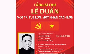Tổng Bí thư Lê Duẩn: Một trí tuệ lớn, một nhân cách lớn