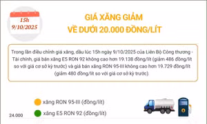 Giá xăng giảm về dưới 20.000 đồng/lít