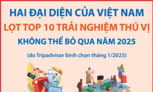 Hai đại diện của Việt Nam lọt Top 10 Trải nghiệm thú vị không thể bỏ qua năm 2025