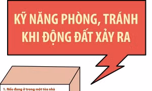 Cần làm gì để bảo vệ bản thân an toàn khi xảy ra động đất, dư chấn mạnh?