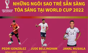 Những ngôi sao trẻ sẵn sàng tỏa sáng tại World Cup 2022
