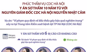 Y án sơ thẩm 10 năm tù với nguyên Giám đốc CDC Hà Nội