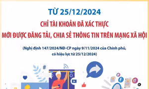 Từ 25/12/2024: Chỉ tài khoản đã xác thực mới được đăng tải, chia sẻ thông tin trên mạng xã hội