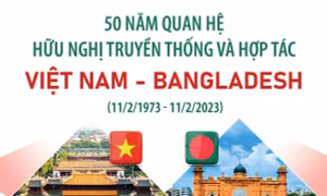 50 năm quan hệ hữu nghị truyền thống và hợp tác giữa Việt Nam và Bangladesh