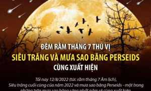 Đêm rằm tháng 7 thú vị: Siêu Trăng và mưa sao băng Perseids cùng xuất hiện