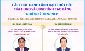 Các chức danh lãnh đạo chủ chốt của HĐND và UBND tỉnh Cao Bằng nhiệm kỳ 2026-2031