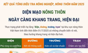 Diện mạo nông thôn ngày càng khang trang, hiện đại